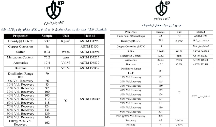 آنالیز هیدروکربن سبک