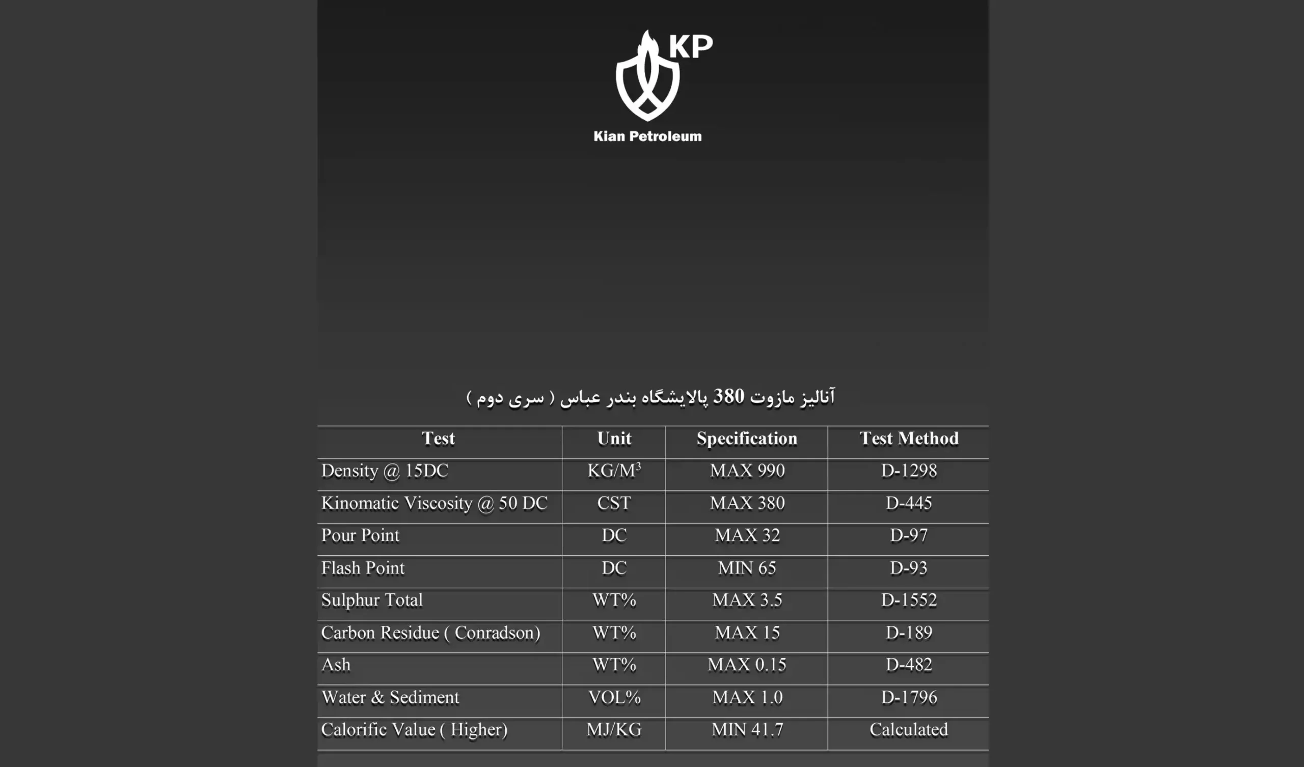 آنالیز مازوت 380 ایران