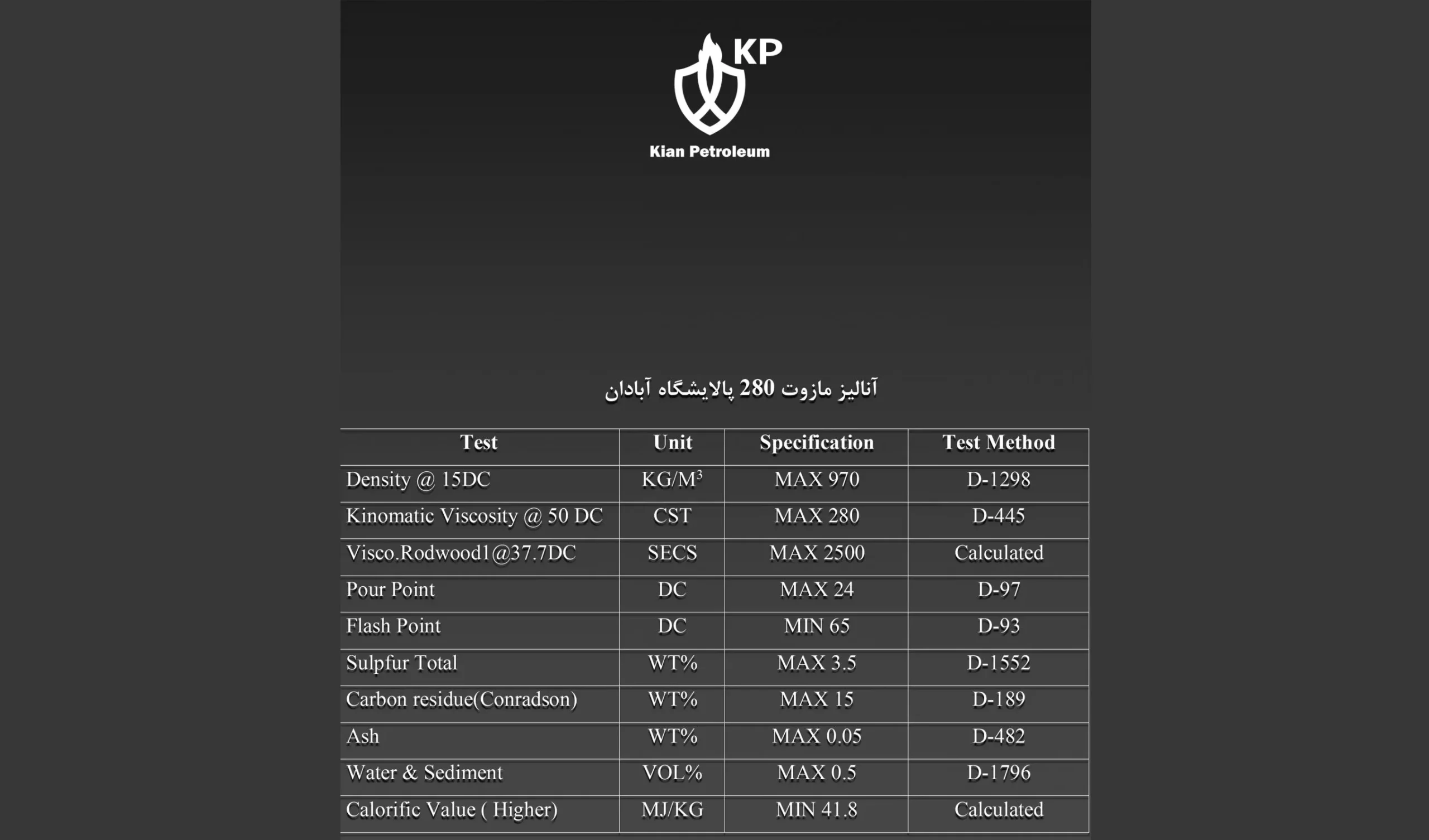 آنالیز مازوت 280 ایران