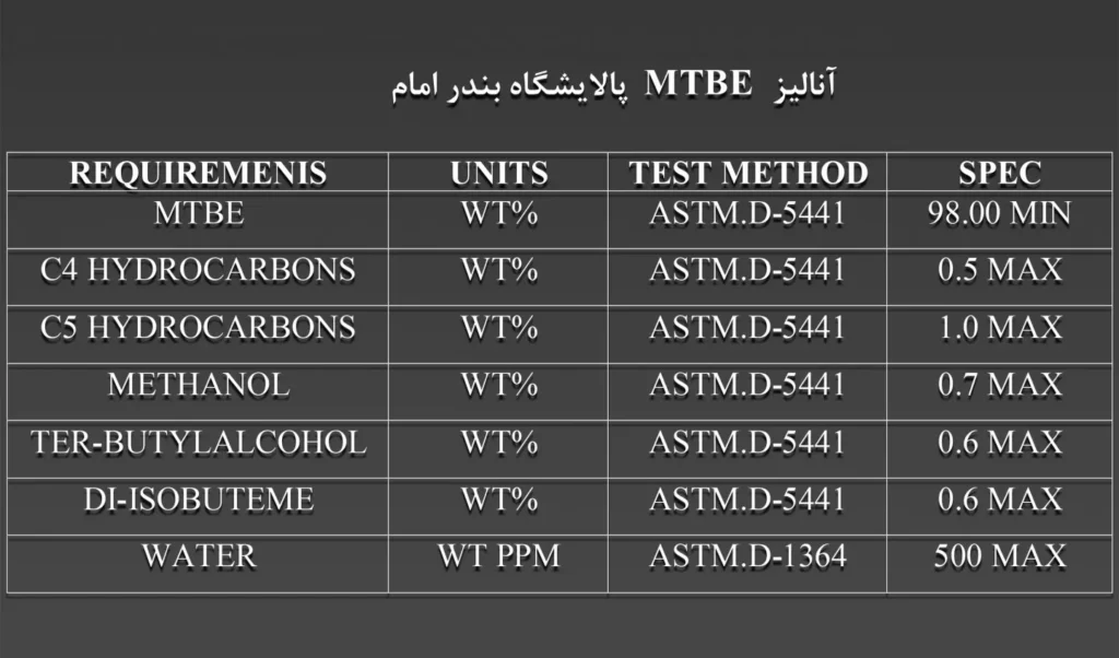 آنالیز mtbe پتروشیمی بندر امام