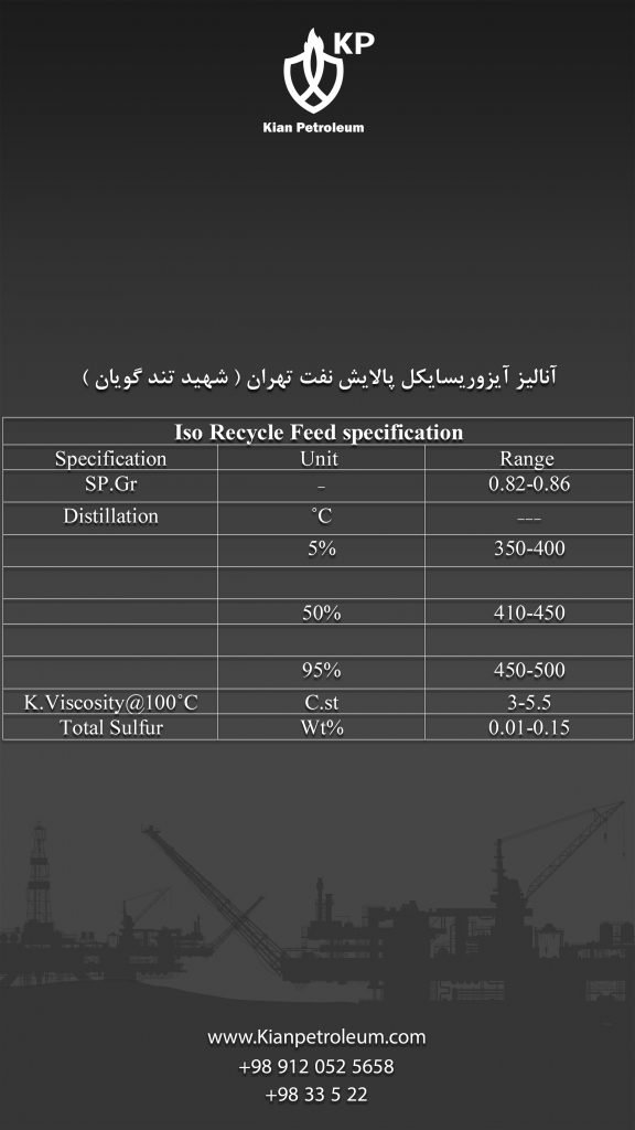 آنالیز آیزوریسایکل پالایش نفت تهران