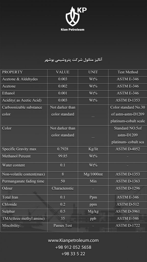 آنالیز متانول شرکت پتروشیمی بوشهر