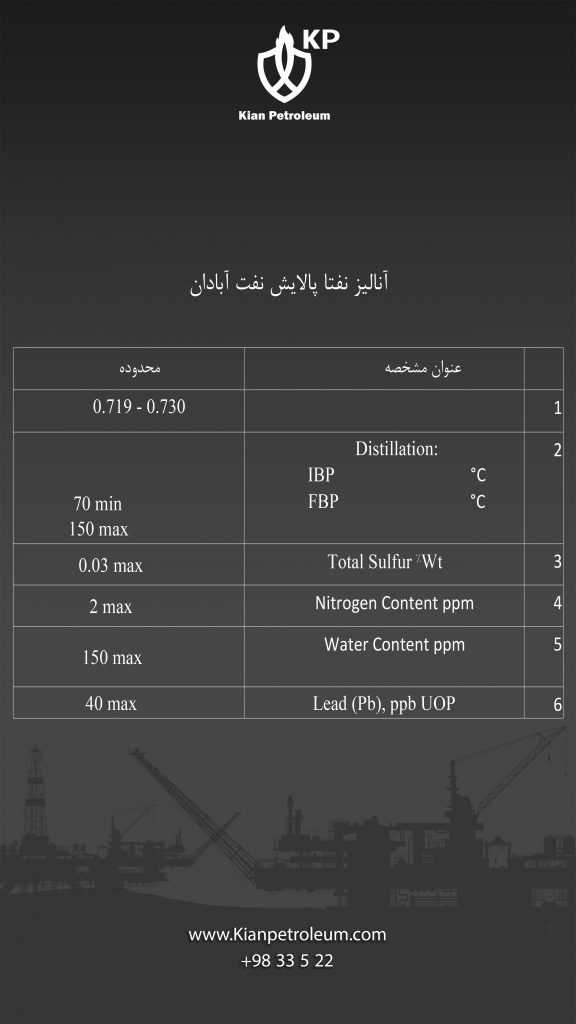 آنالیز نفتا پالایش نفت آبادان