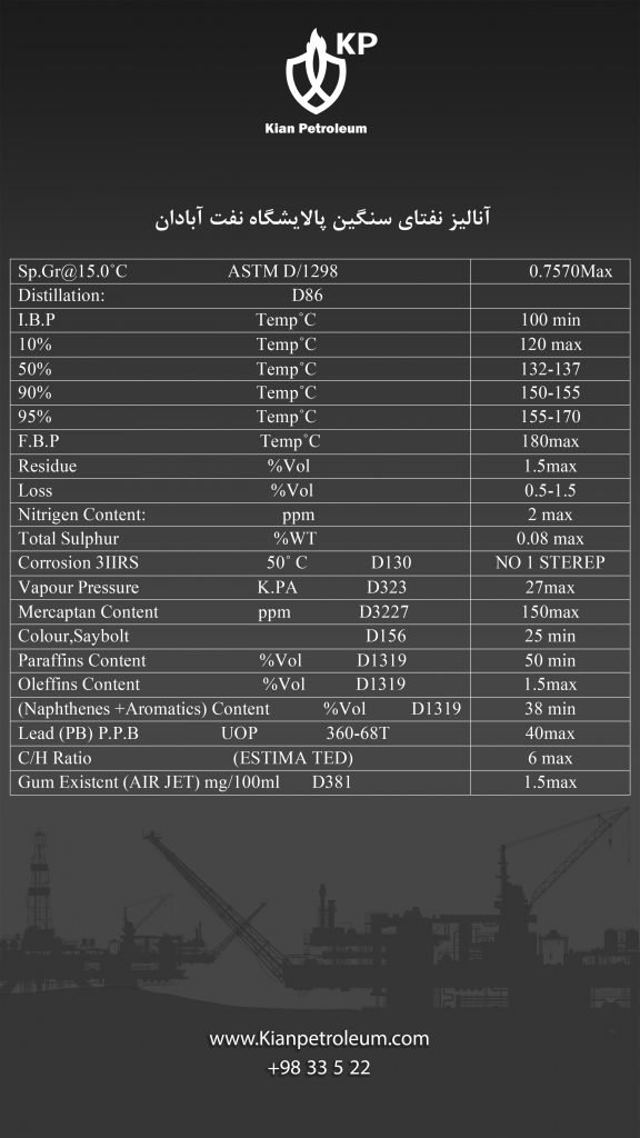 آنالیز نفتای سنگین پالایشگاه آبادان