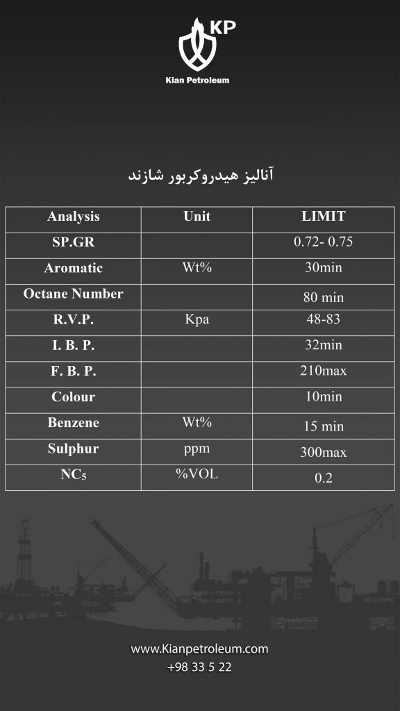 آنالیز هیدروکربور پالایشگاه شازند
