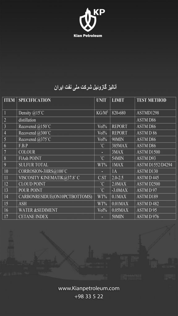 آنالیز گازوئیل شرکت ملی نفت ایران-بروزرسانی