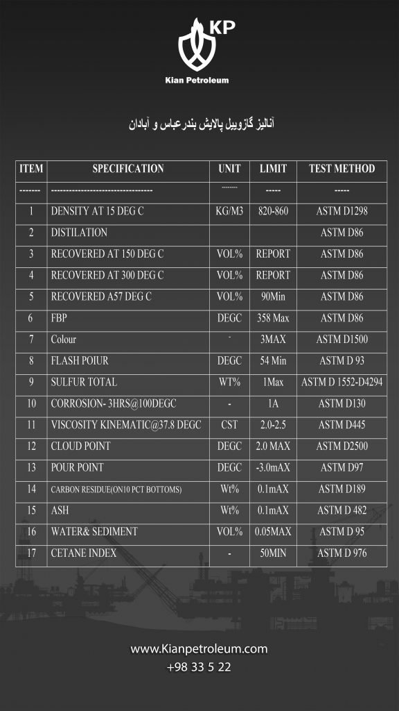 آنالیز گازوئیل پالایش بندر عباس و آبادان