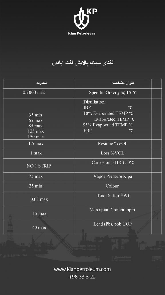 آنالیز نفتای سبک پالایش نفت آبادان