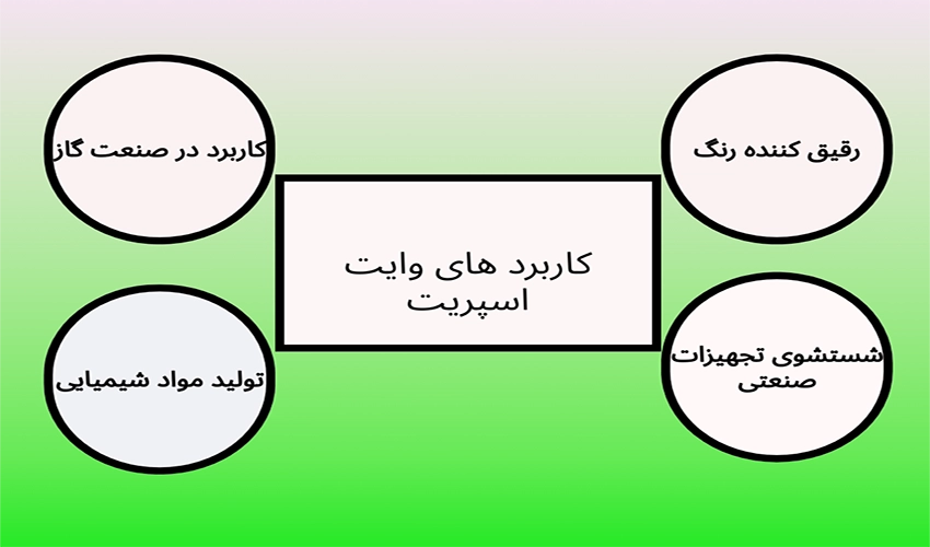 کاربردهای وایت اسپریت