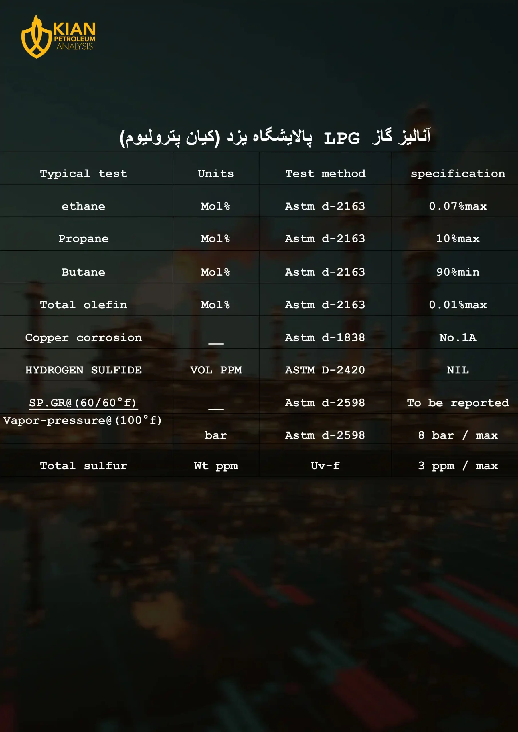 آنالیز گاز lpg پالایشگاه یزد (کیان پترولیوم)