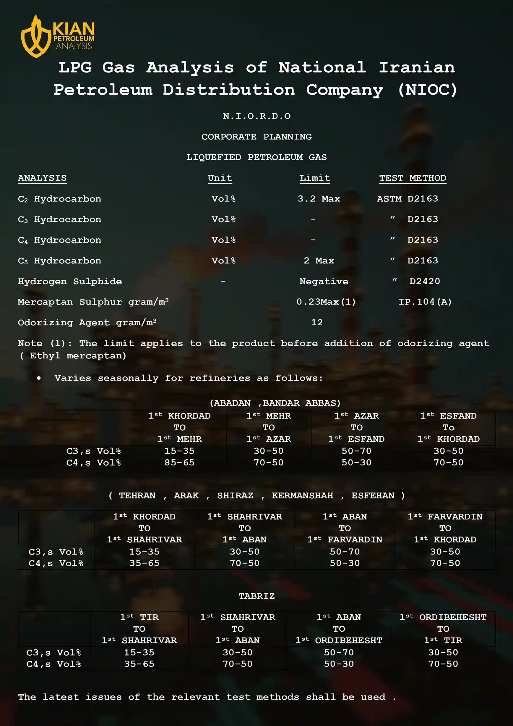 LPG gas analysis of National Iranian Petroleum Distribution Company (NIOC)