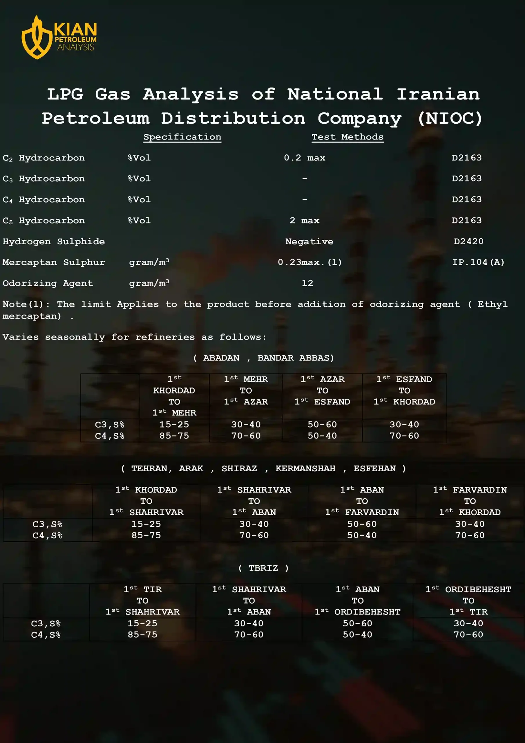 LPG gas analysis of National Iranian Petroleum Distribution Company (NIOC)