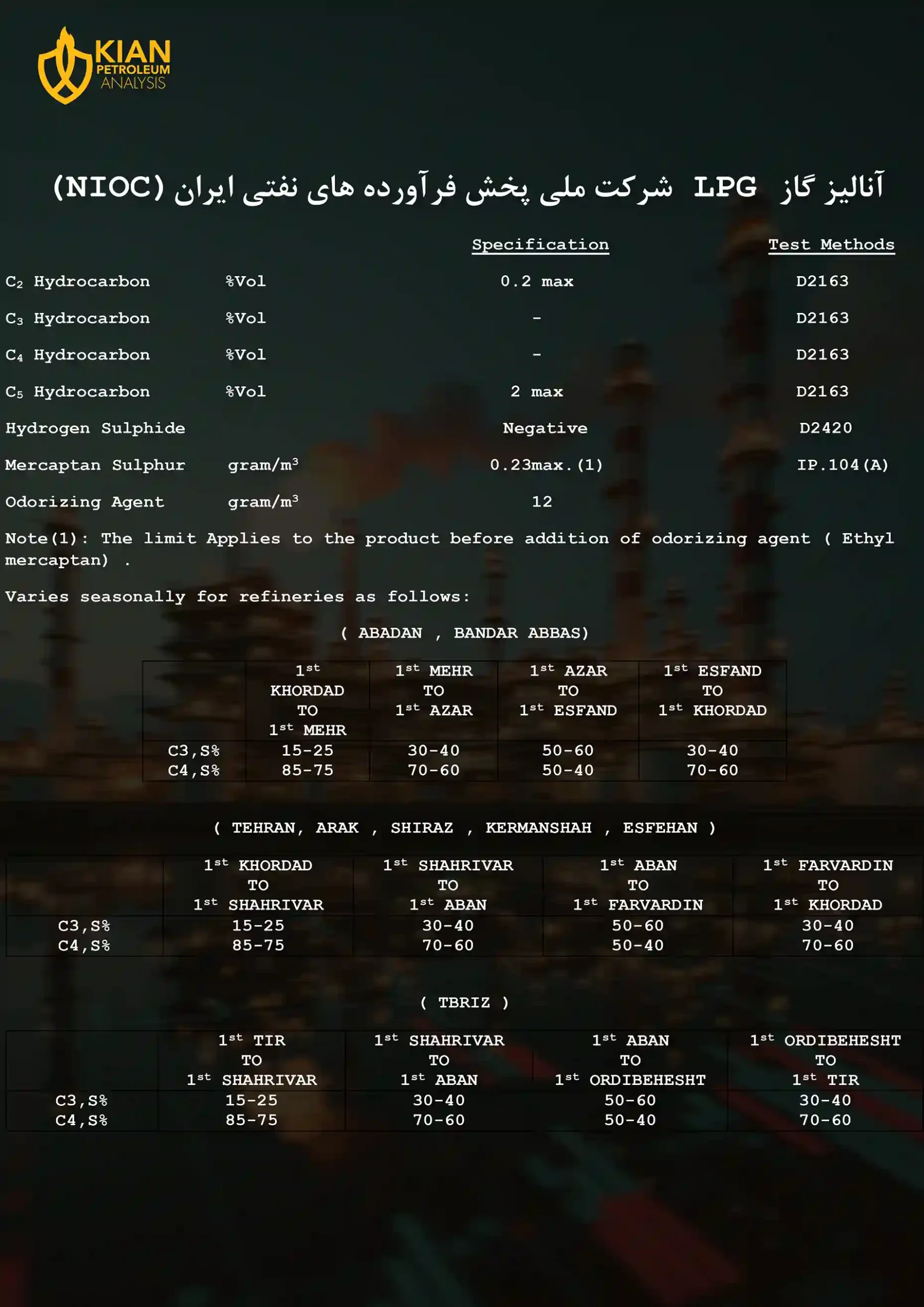 آنالیز گاز lpg شرکت ملی پخش فرآورده های نفتی ایران (NIOC)