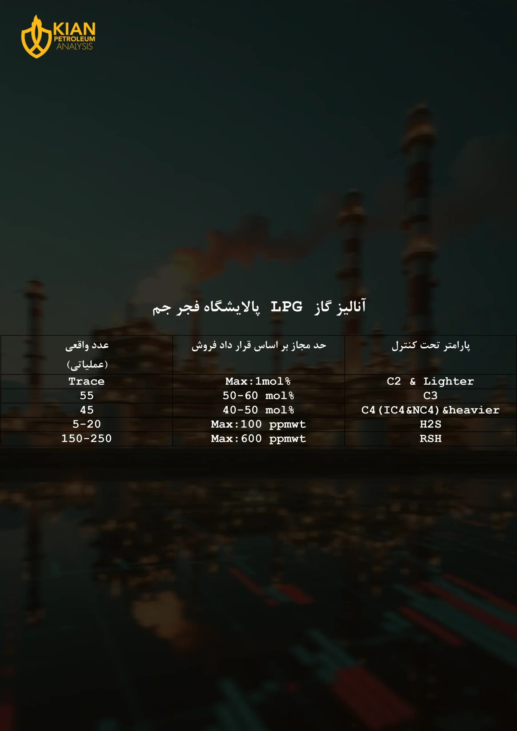 آنالیز گاز lpg پالایشگاه فجر جم