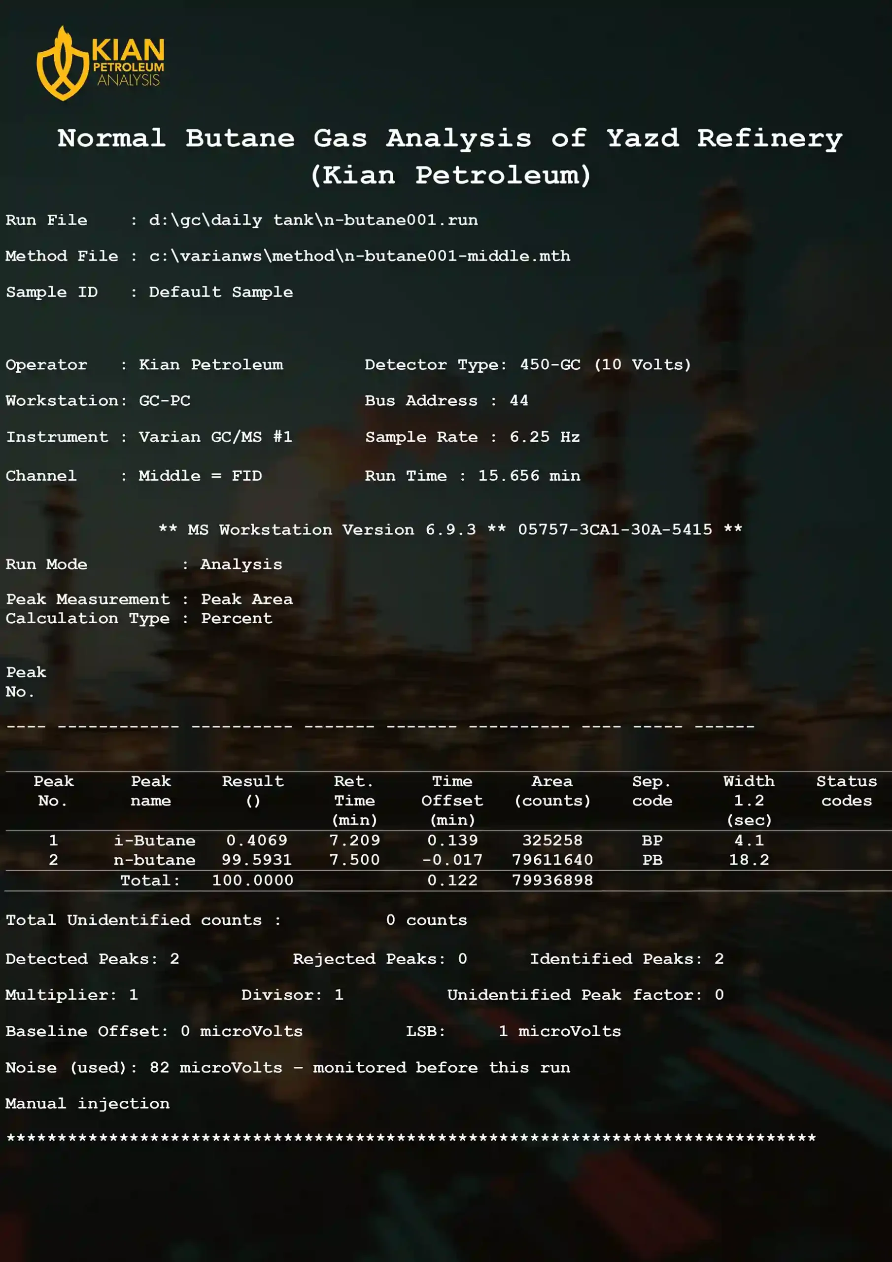 normal butane gas analysis of yazd refinery