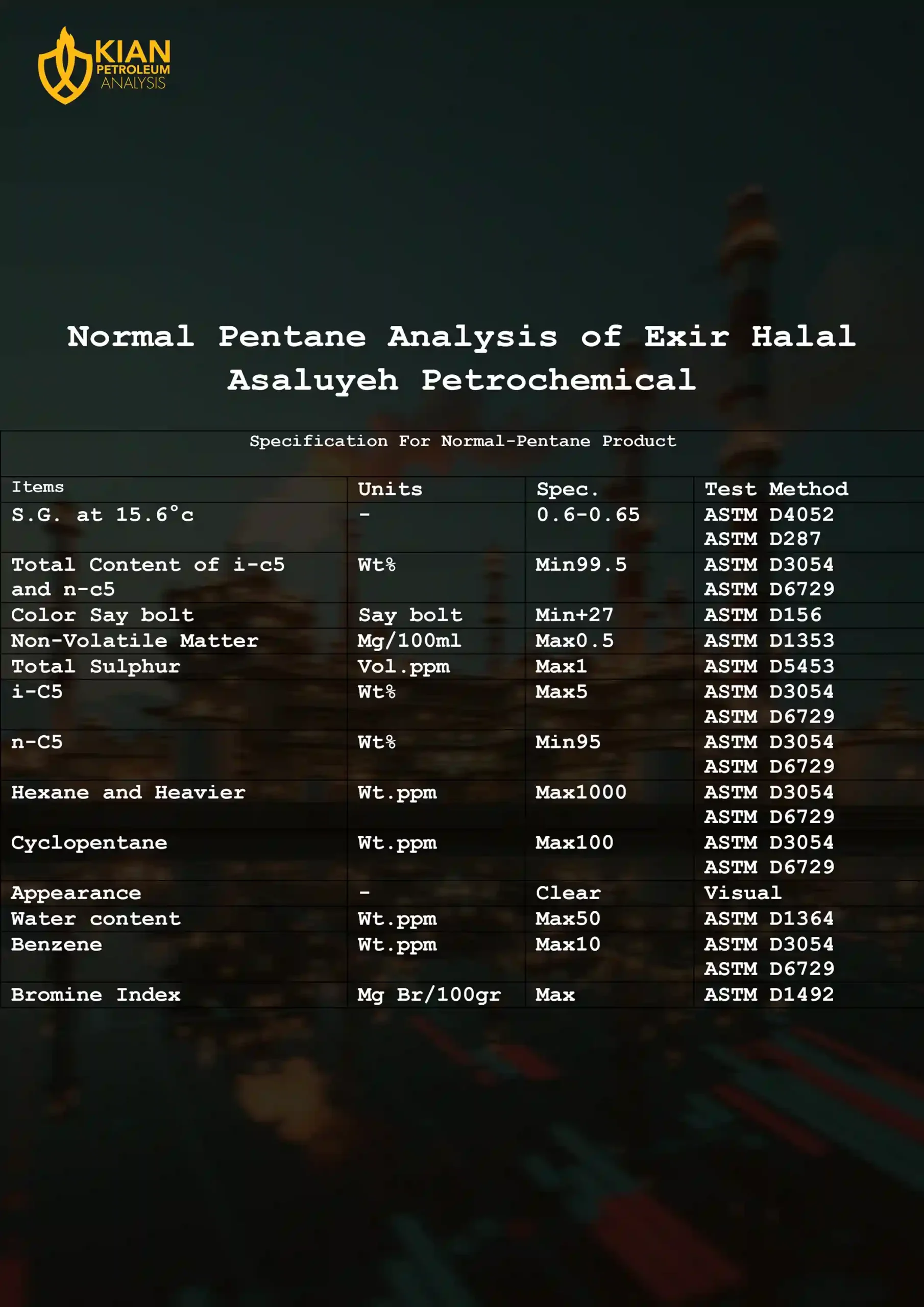 Normal Pentane Analysis of Exir Halal Asaluyeh Petrochemical