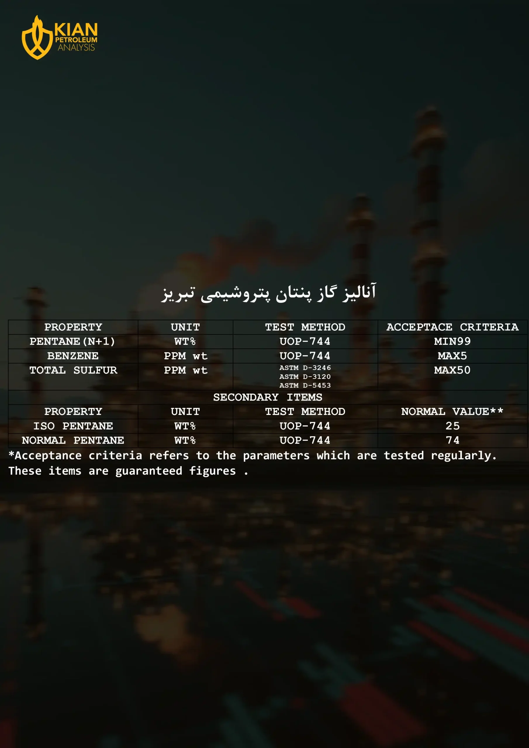 آنالیز گاز پنتان پتروشیمی تبریز