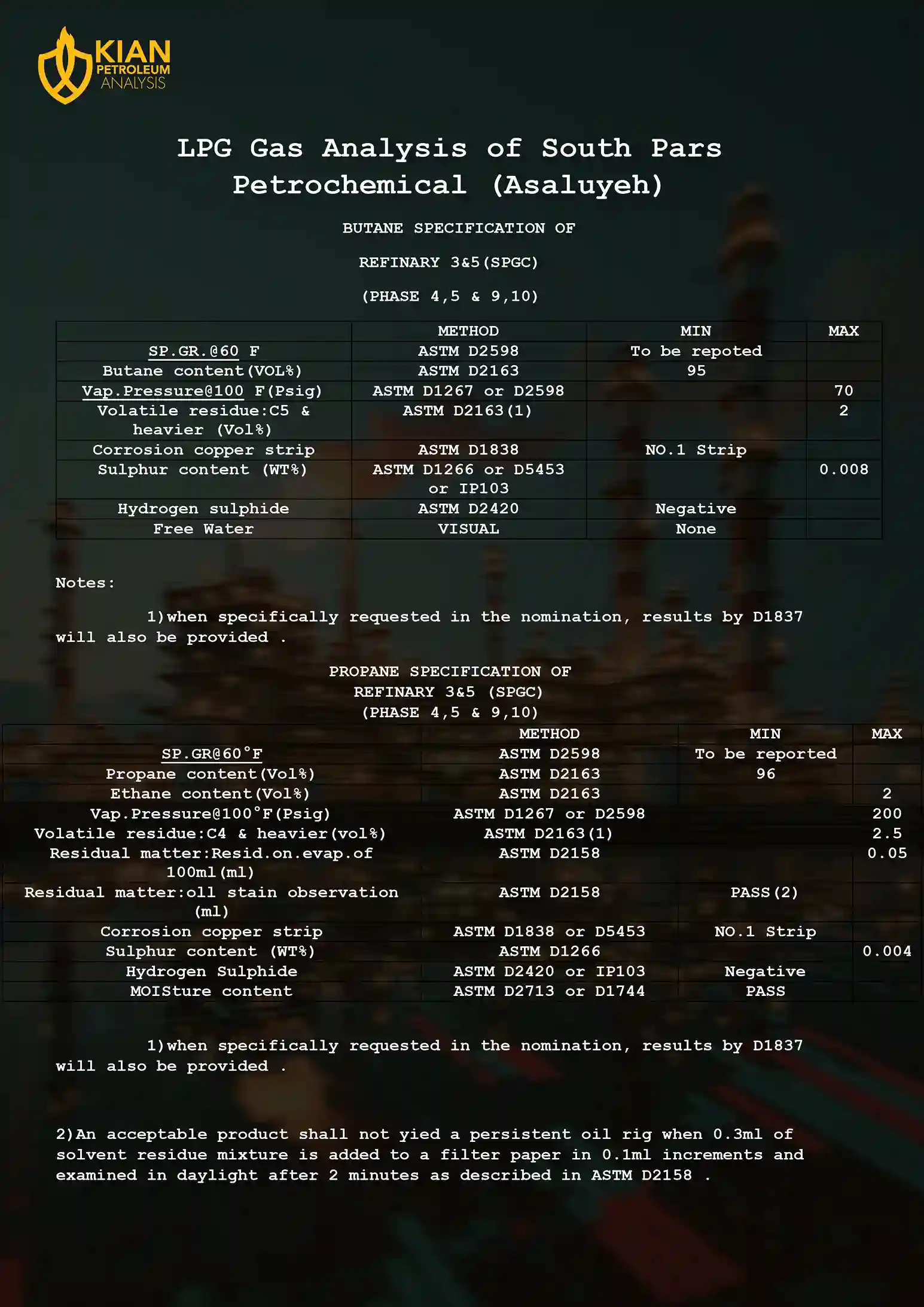 Lpg Gas Analysis of South Pars Petrochemical Asaluyeh