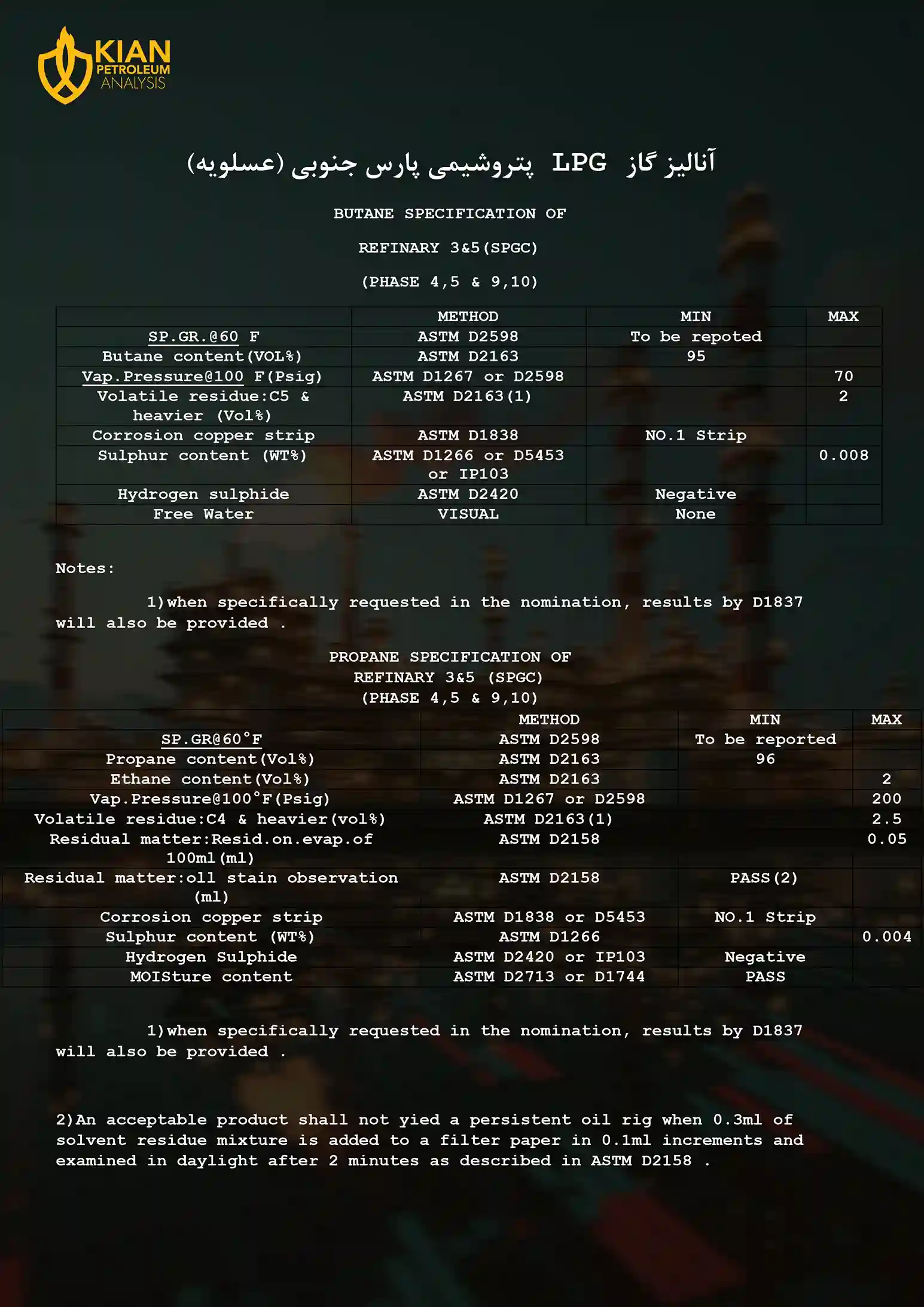 آنالیز گاز lpg پتروشیمی پارس جنوبی (عسلویه)
