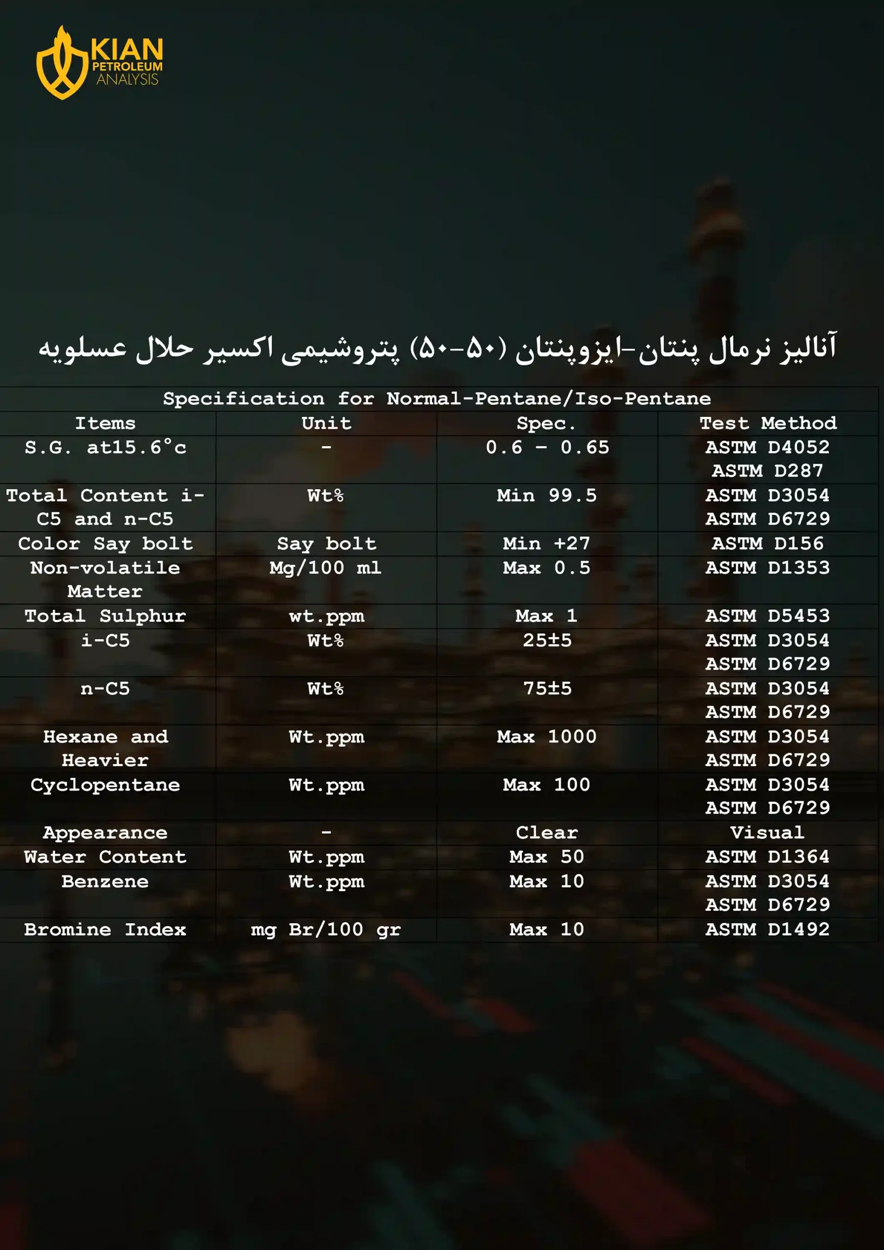 آنالیز نرمال پنتان-ایزوپنتان (50-50) پتروشیمی اکسیر حلال عسلویه