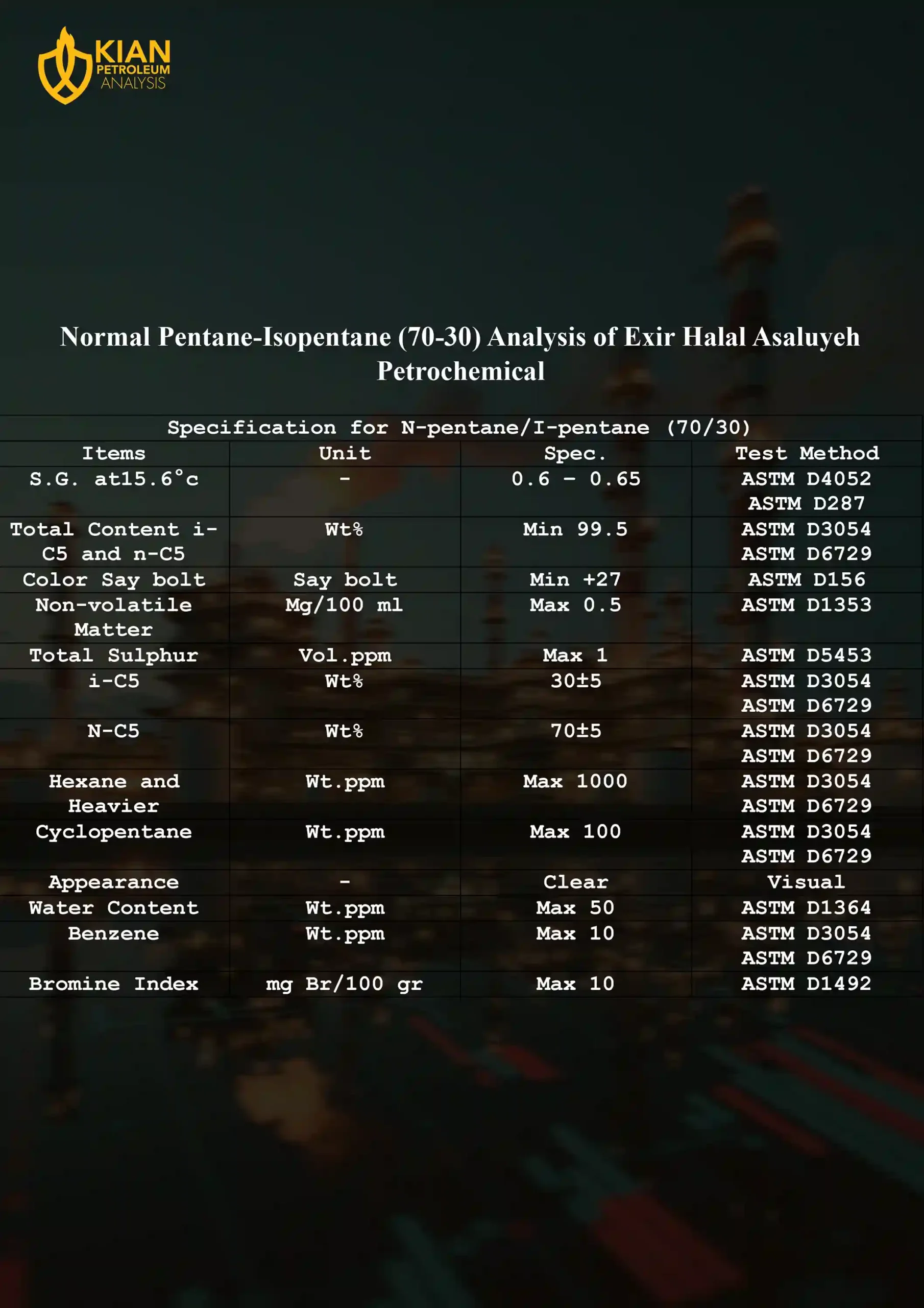 Normal Pentane-Isopentan(70-30) Analysis of Exir Halal Asaluyeh Petrochemical