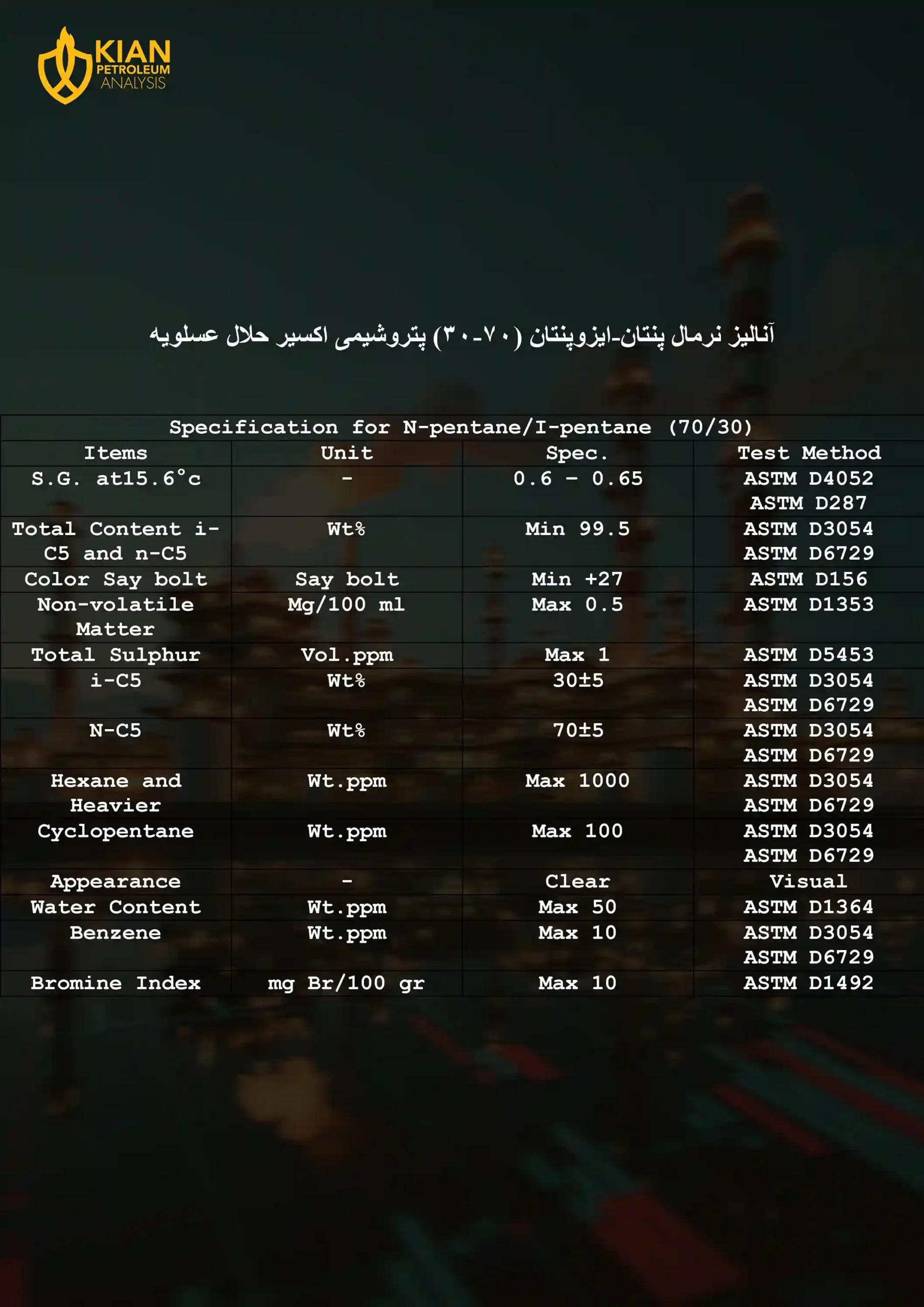 آنالیز نرمال پنتان-ایزوپنتان (70-30) پتروشیمی اکسیر حلال عسلویه