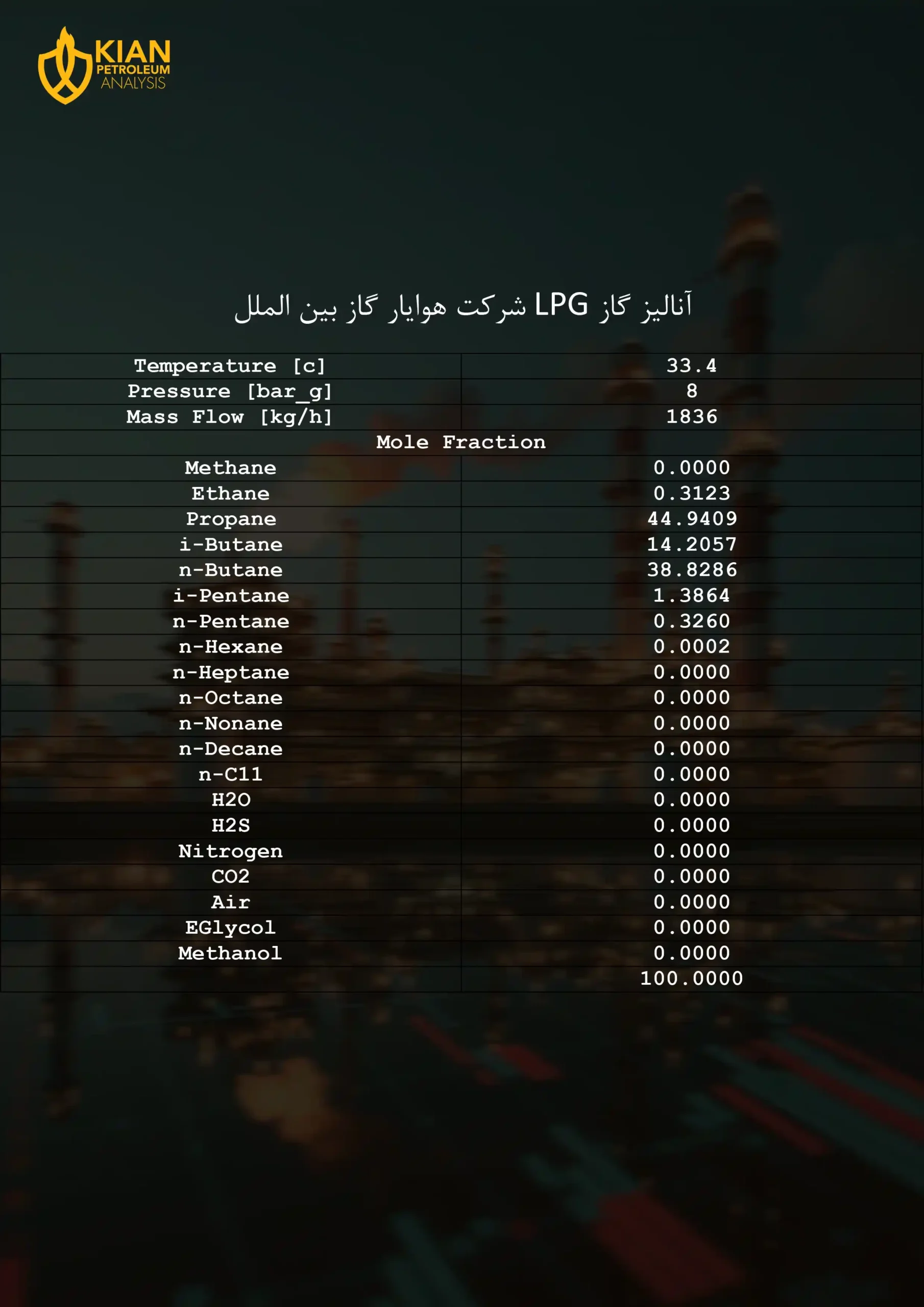 آنالیز گاز lpg شرکت هوایار گاز بین الملل