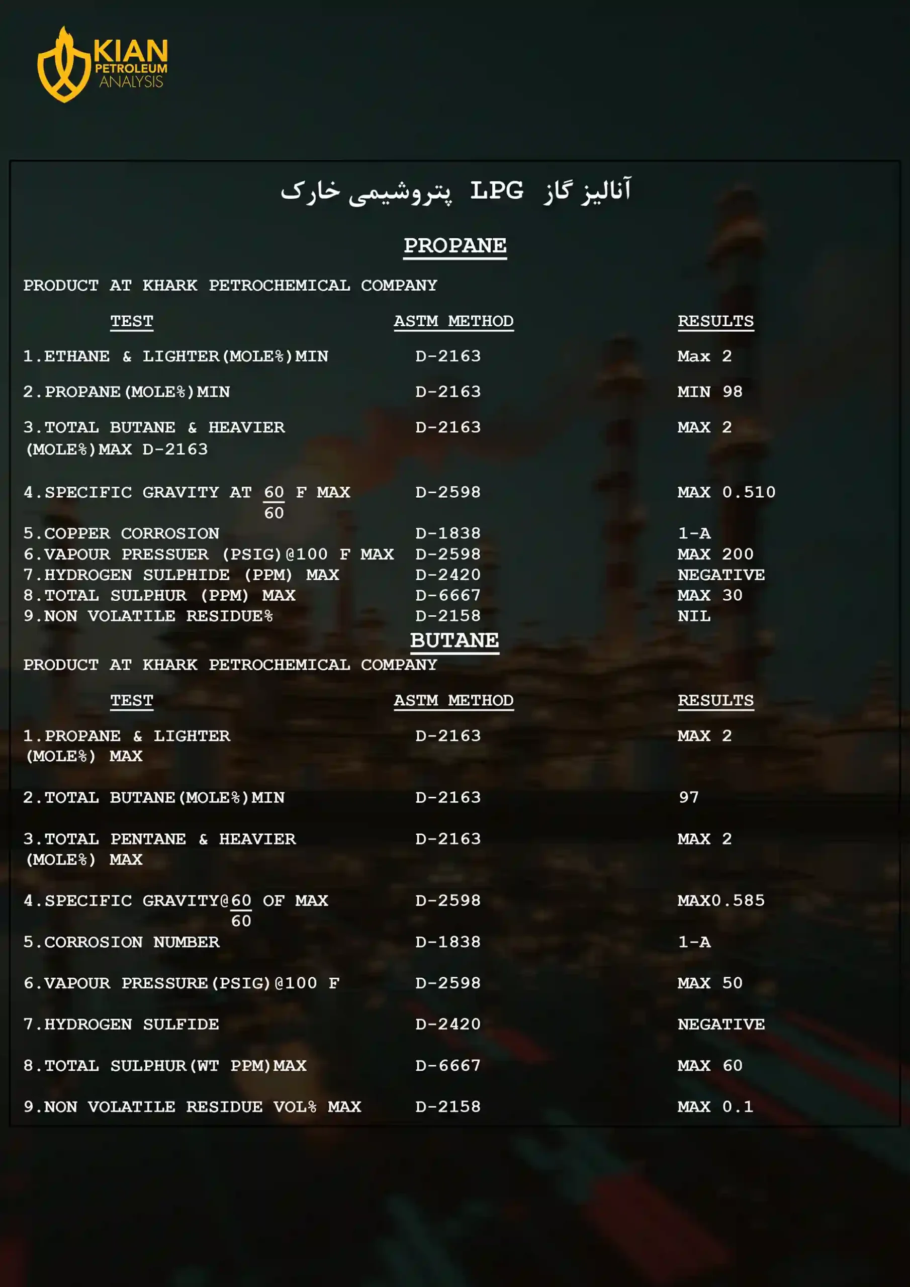 آنالیز گاز lpg پتروشیمی خارک