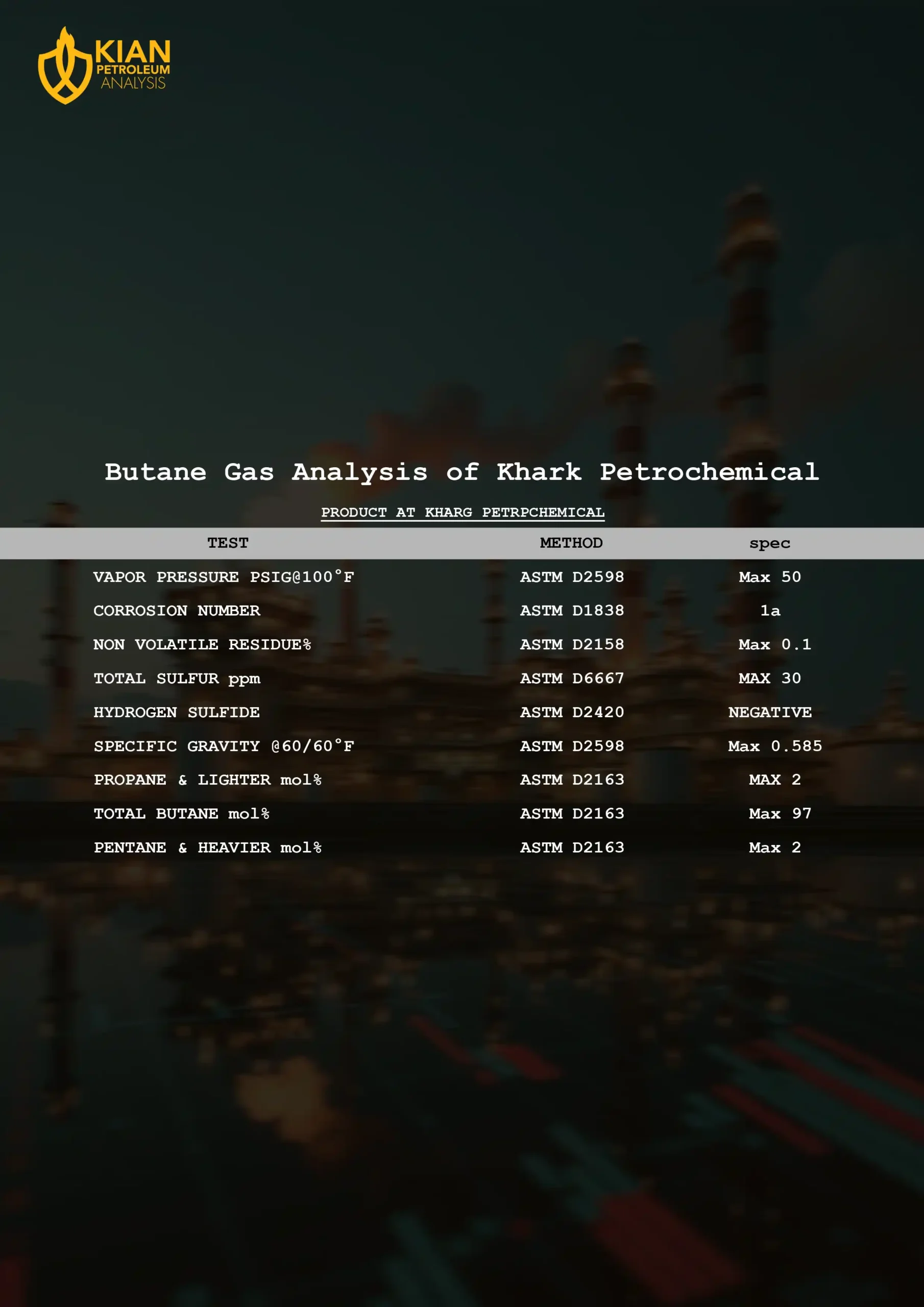 butane gas analysis of khark-petrochemical