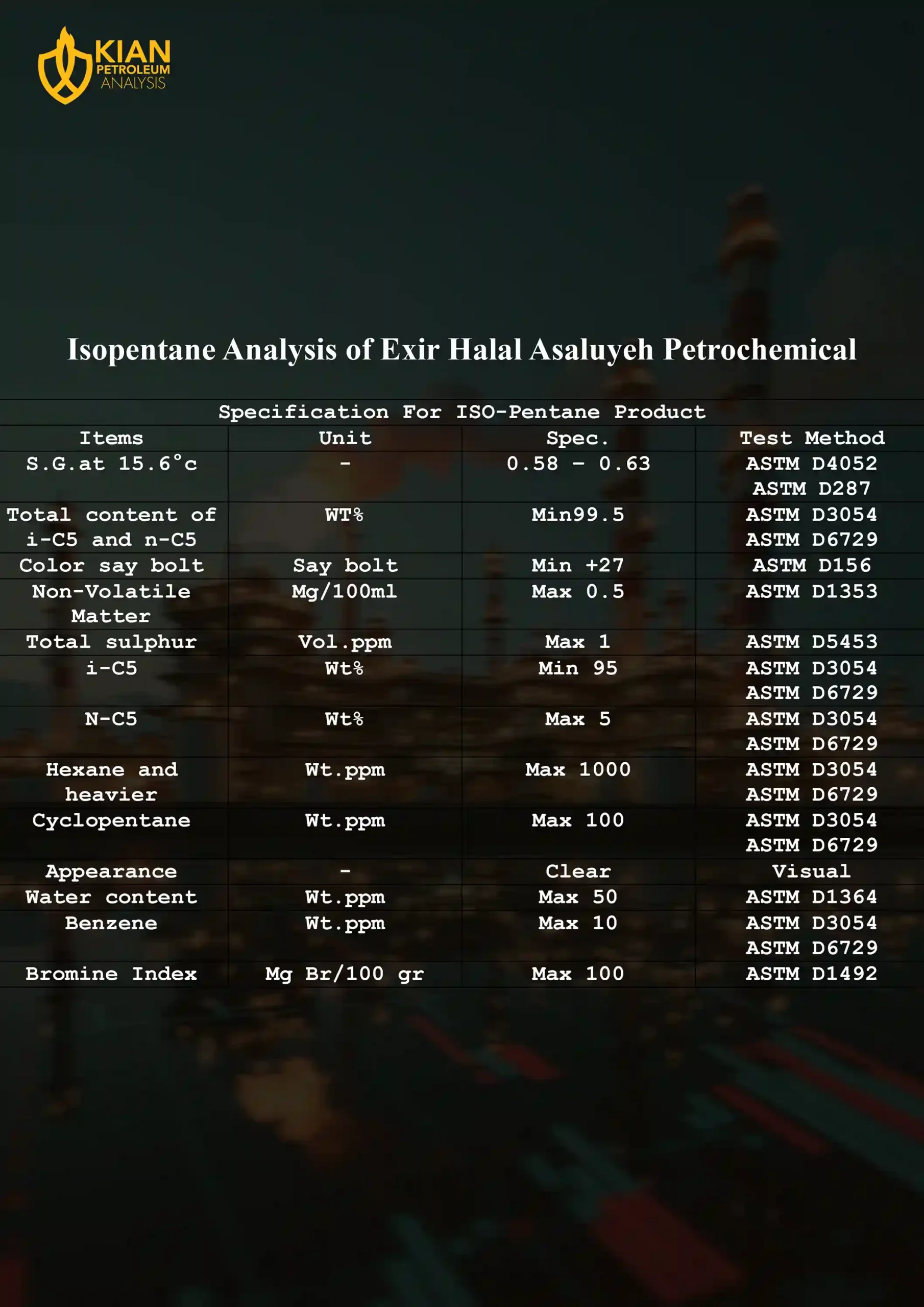isopentane analysis of exir halal asaluyeh petrochemical