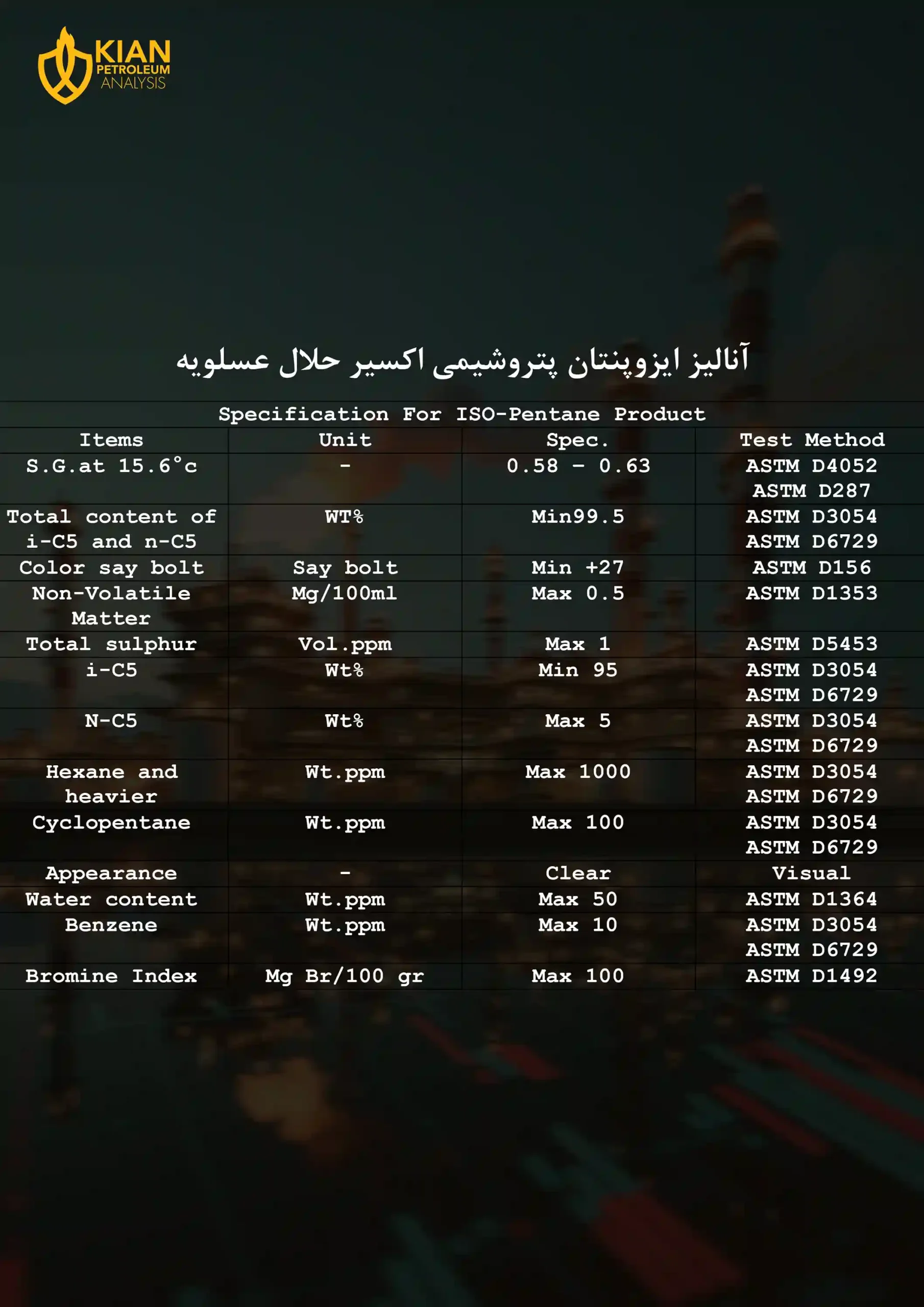 آنالیز ایزوپنتان پتروشیمی اکسیر حلال عسلویه