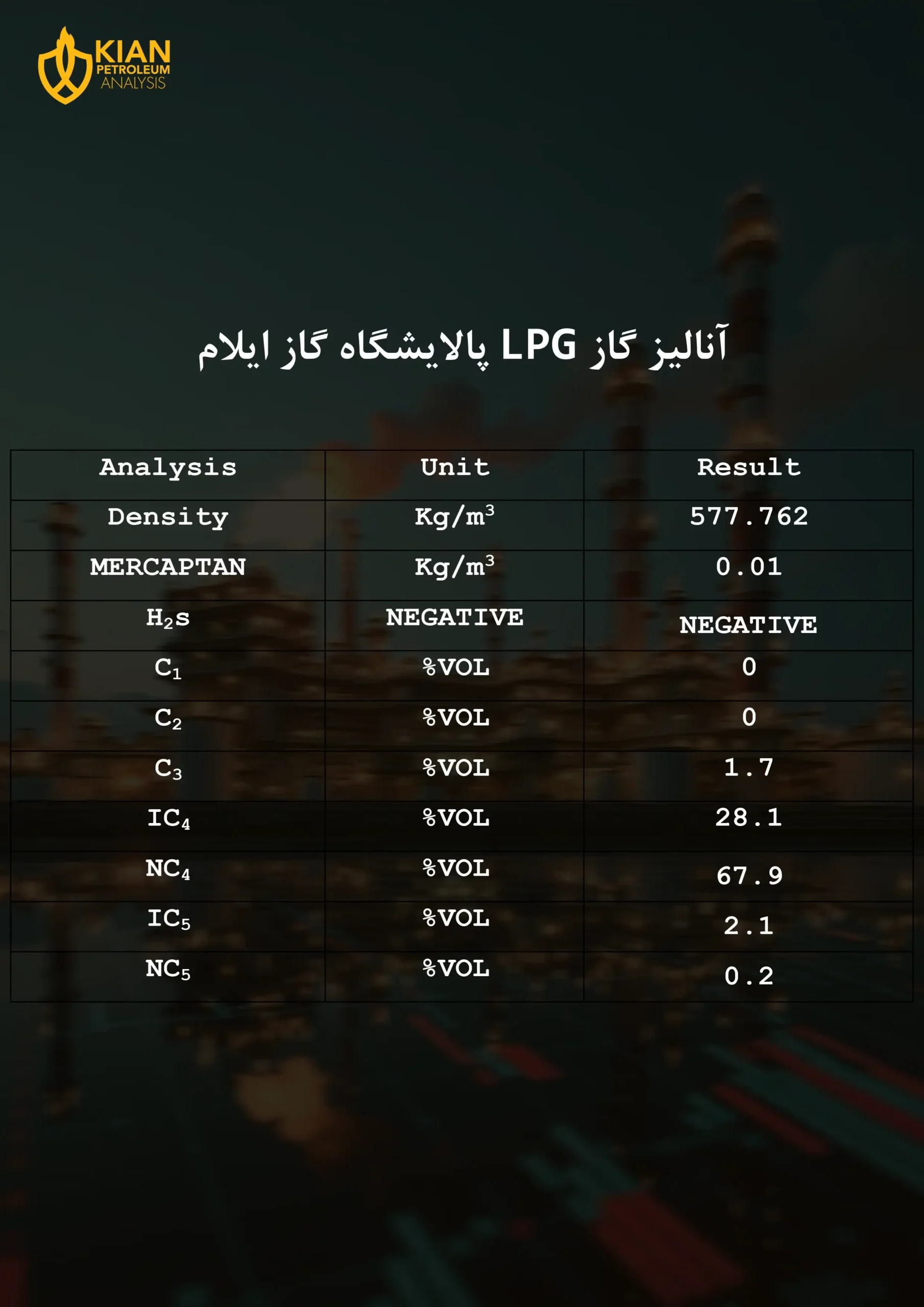 آنالیز گاز lpg پالایشگاه گاز ایلام