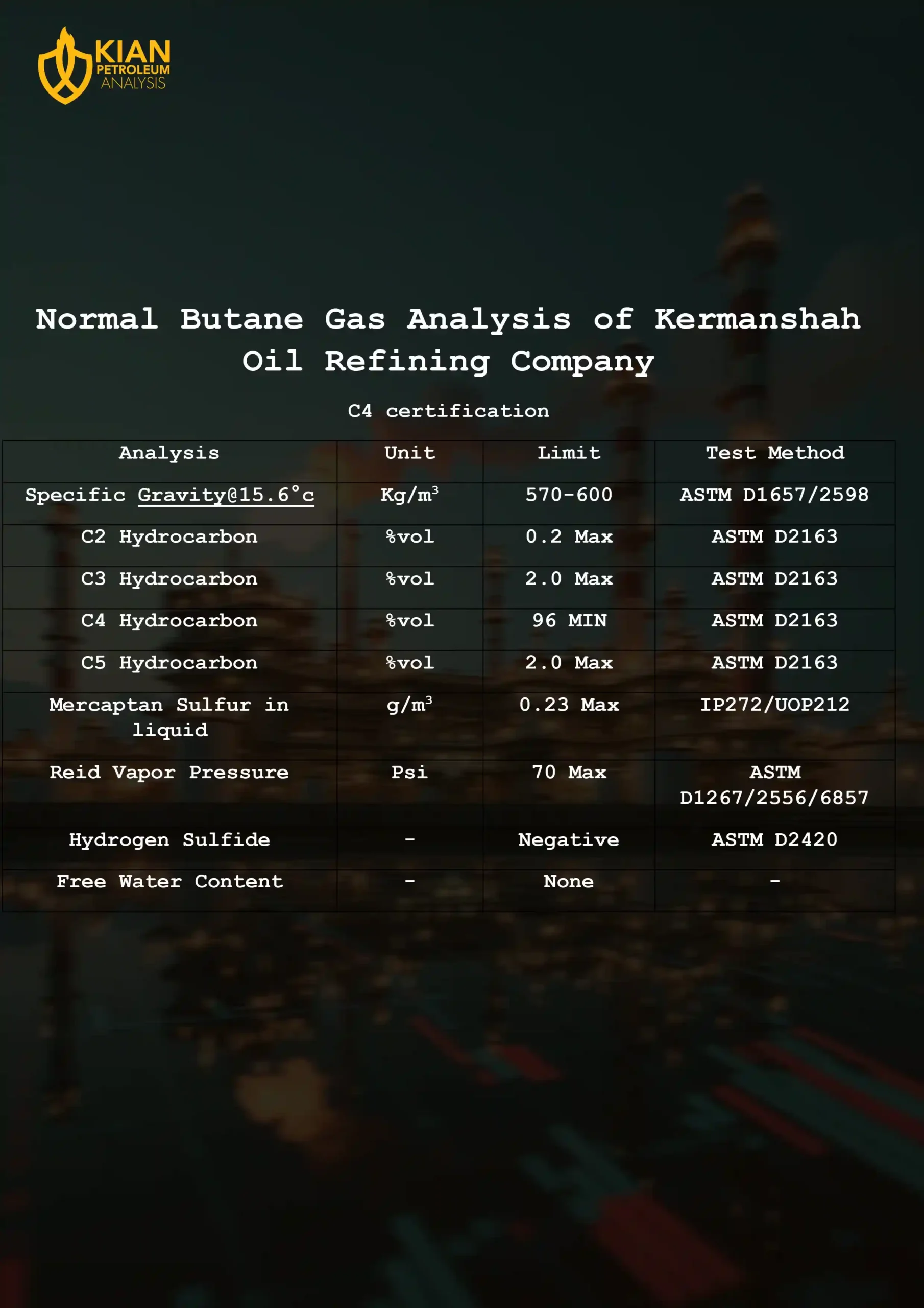 normal butane gas analysis of kermanshah oil refining company