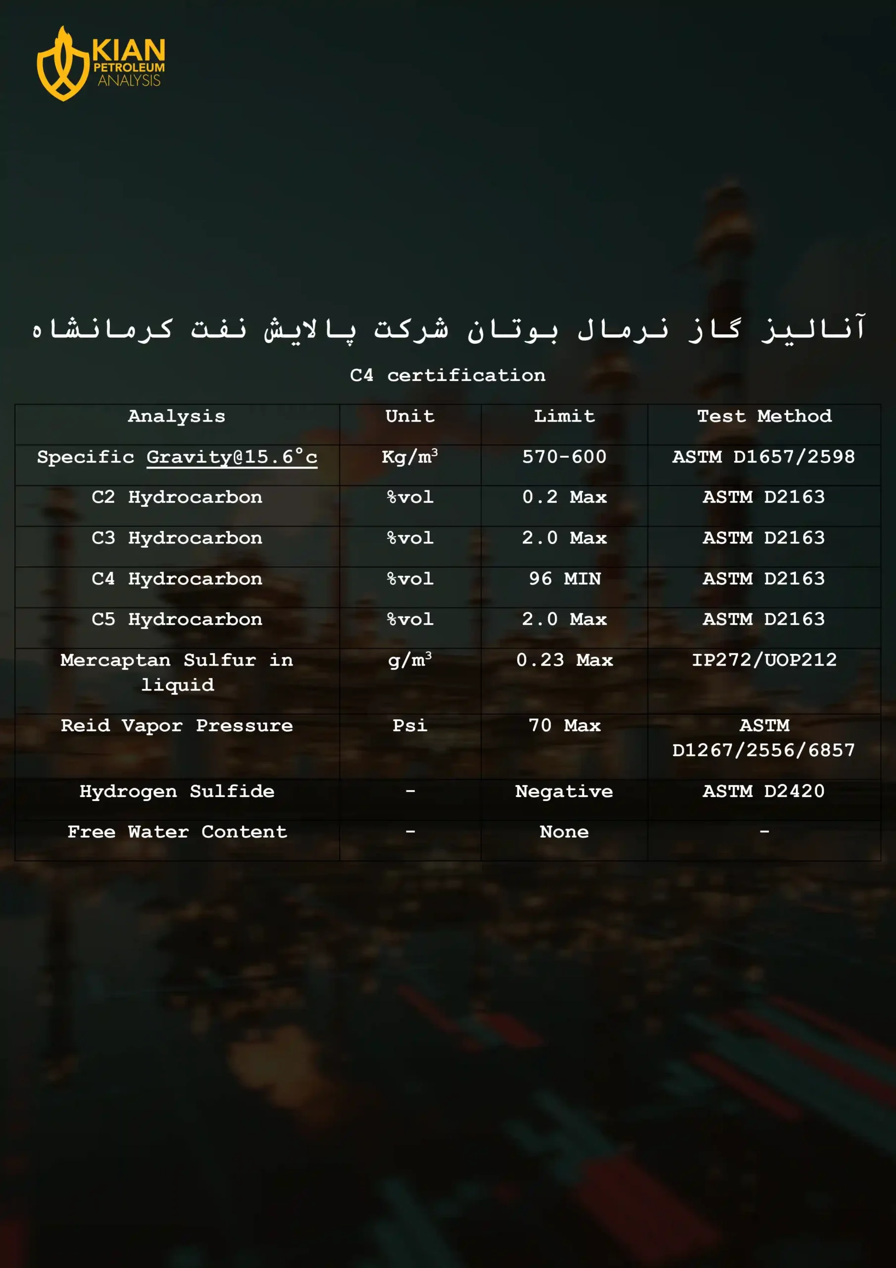 آنالیز گاز نرمال بوتان شرکت پالایش نفت کرمانشاه