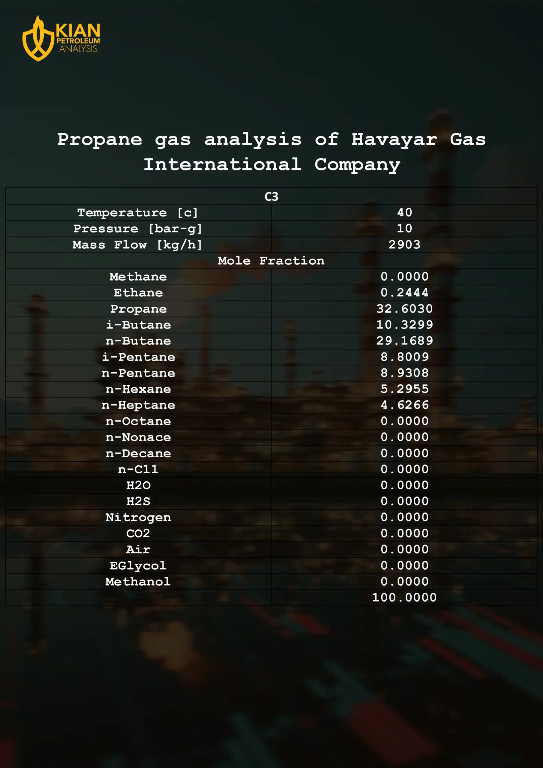 propane gas analysis of havayar gas international company