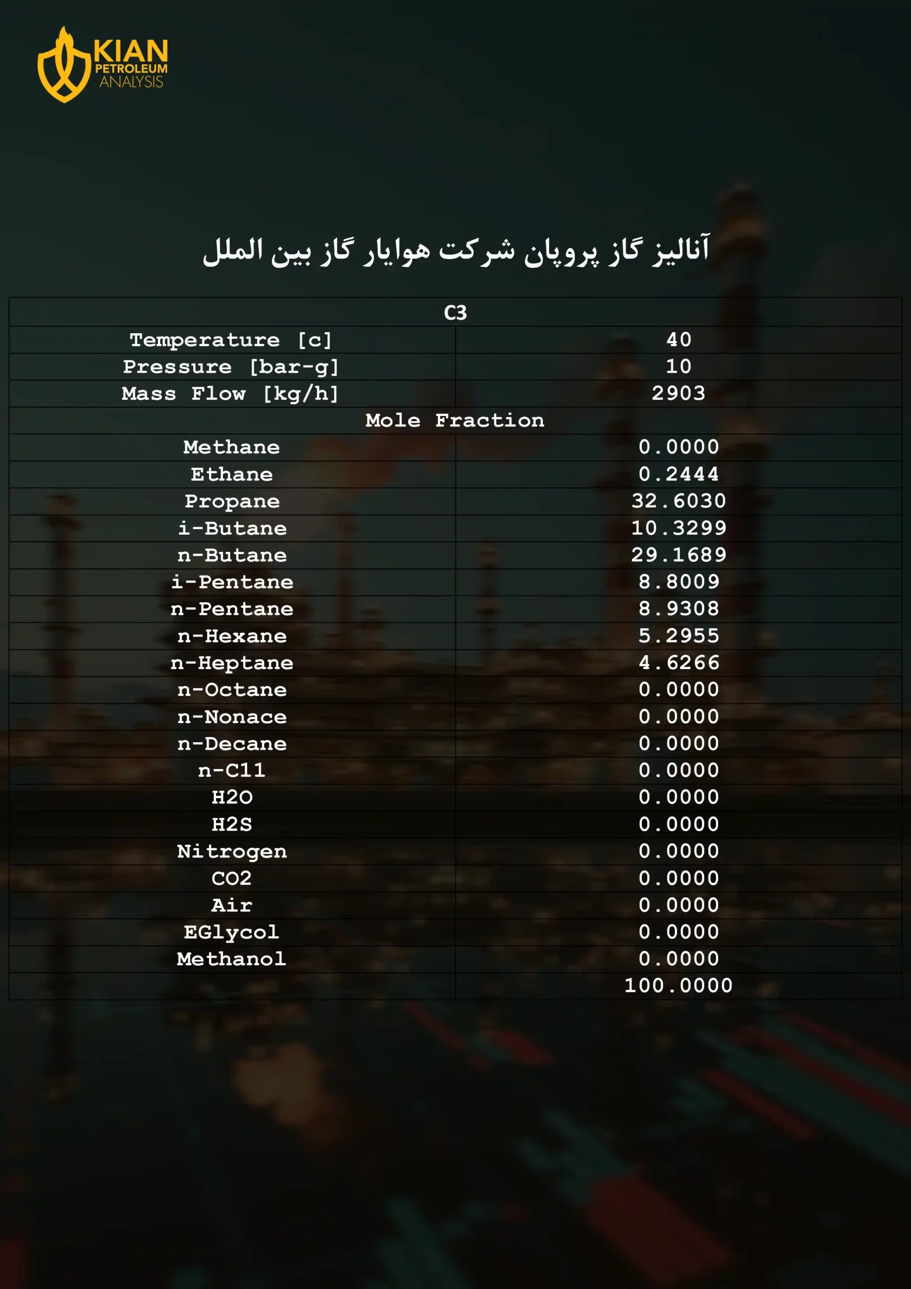 آنالیز گاز پروپان شرکت هوایار گاز بین الملل
