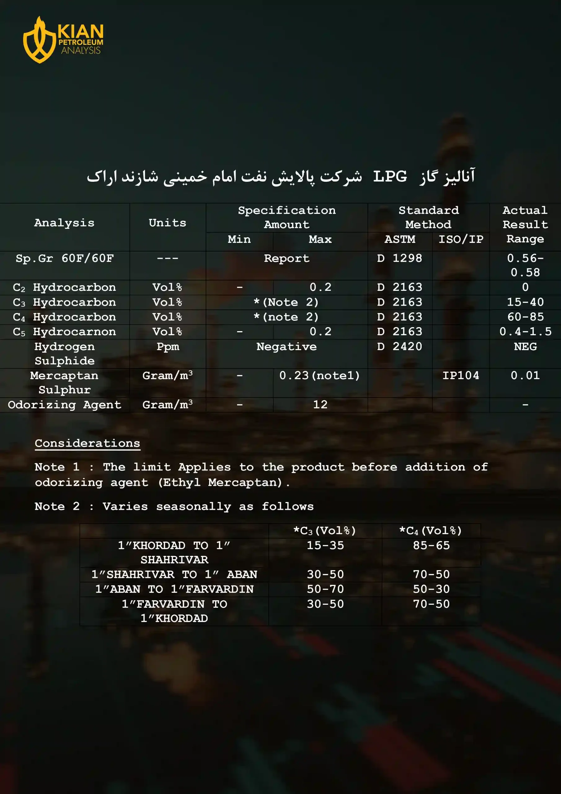 آنالیز گاز lpg شرکت پالایش نفت امام خمینی شازند اراک